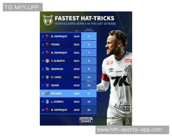 巴甲历史最快戴帽球员榜揭晓内马尔17分钟位列第八罗德里戈苏亚雷斯同样上榜